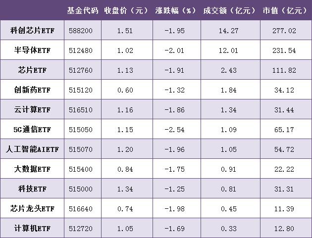 债券行情(同花顺怎么看债券行情)